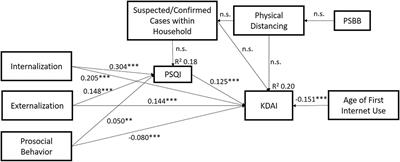 Implications of COVID-19 and Lockdown on Internet Addiction Among Adolescents: Data From a Developing Country